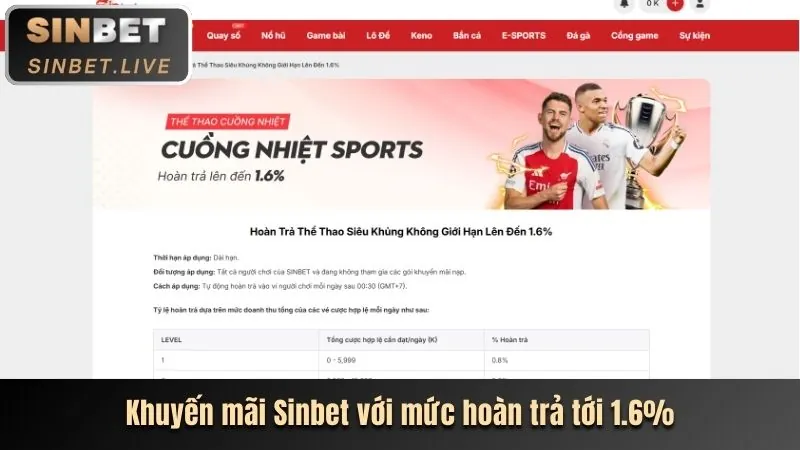 Hoàn trả không giới hạn TF88